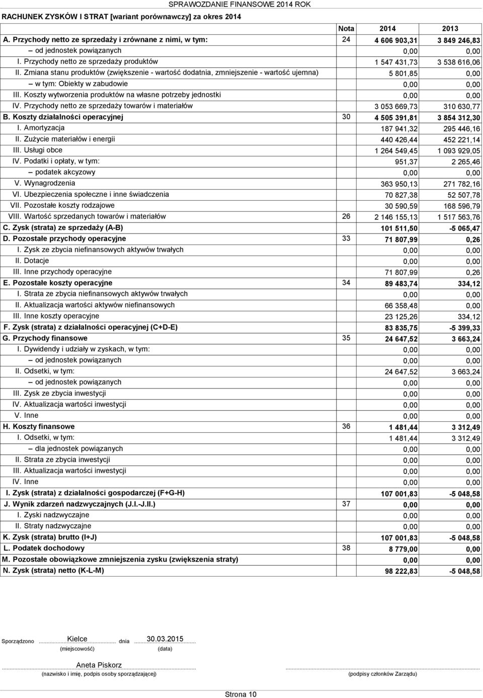 Zmiana stanu produktów (zwi kszenie - warto dodatnia, zmniejszenie - warto ujemna) 5 801,85 0,00 w tym: Obiekty w zabudowie 0,00 0,00 III.