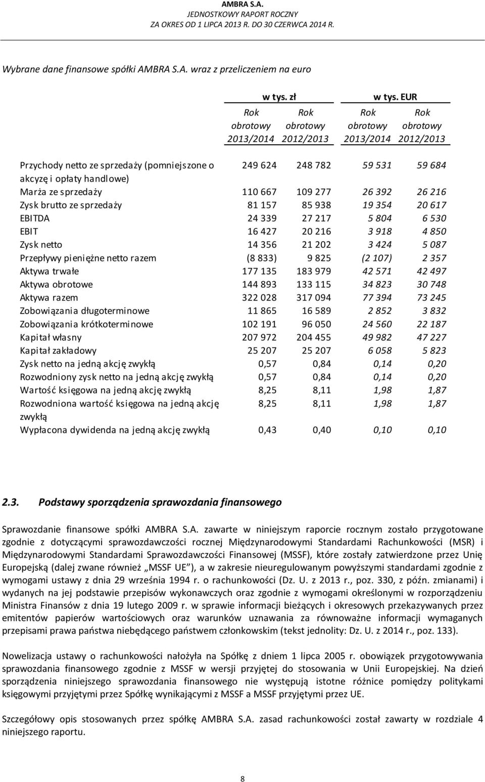 sprzedaży 81 157 85 938 19 354 20 617 EBITDA 24 339 27 217 5 804 6 530 EBIT 16 427 20 216 3 918 4 850 Zysk netto 14 356 21 202 3 424 5 087 Przepływy pieniężne netto razem (8 833) 9 825 (2 107) 2 357