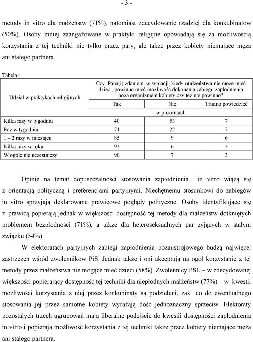 Tabela 4 Czy, Pana(i) zdaniem, w sytuacji, kiedy małżeństwo nie może mieć dzieci, powinno mieć możliwość dokonania zabiegu zapłodnienia Udział w praktykach religijnych poza organizmem kobiety czy też