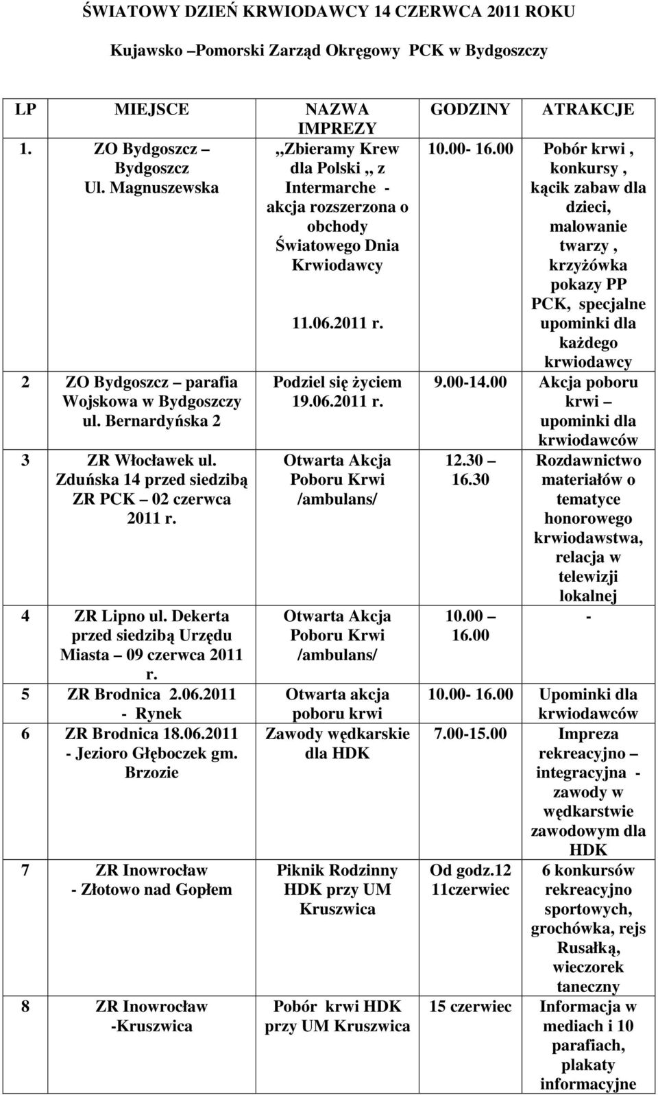 Zduńska 14 przed siedzibą ZR 02 czerwca 2011 r. 4 ZR Lipno ul. Dekerta przed siedzibą Urzędu Miasta 09 czerwca 2011 r. 5 ZR Brodnica 2.06.2011 - Rynek 6 ZR Brodnica 18.06.2011 - Jezioro Głęboczek gm.