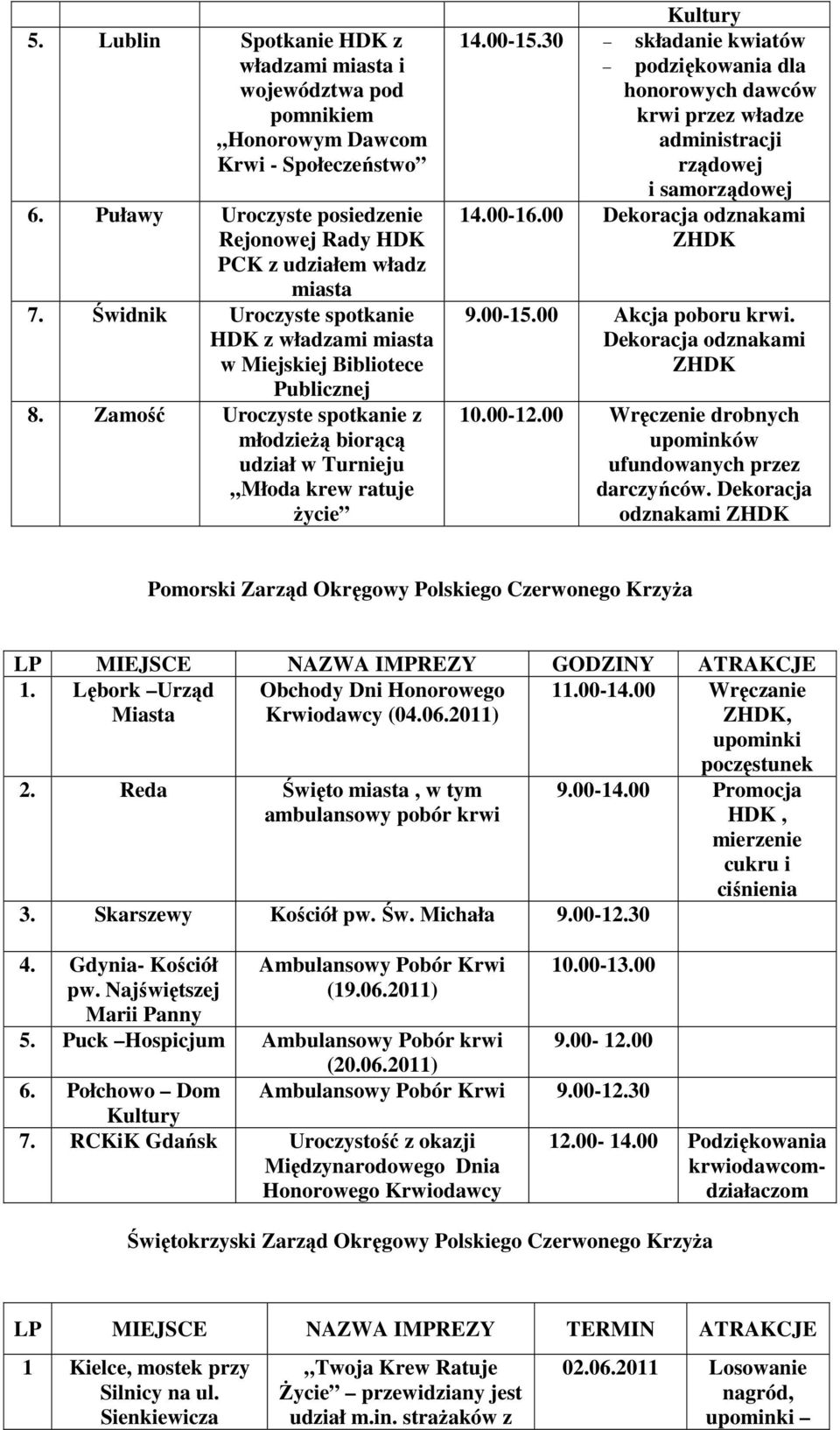 30 składanie kwiatów podziękowania dla honorowych dawców krwi przez władze administracji rządowej i samorządowej 14.00-16.00 Dekoracja odznakami 9.00-15.00. Dekoracja odznakami 10.00-12.