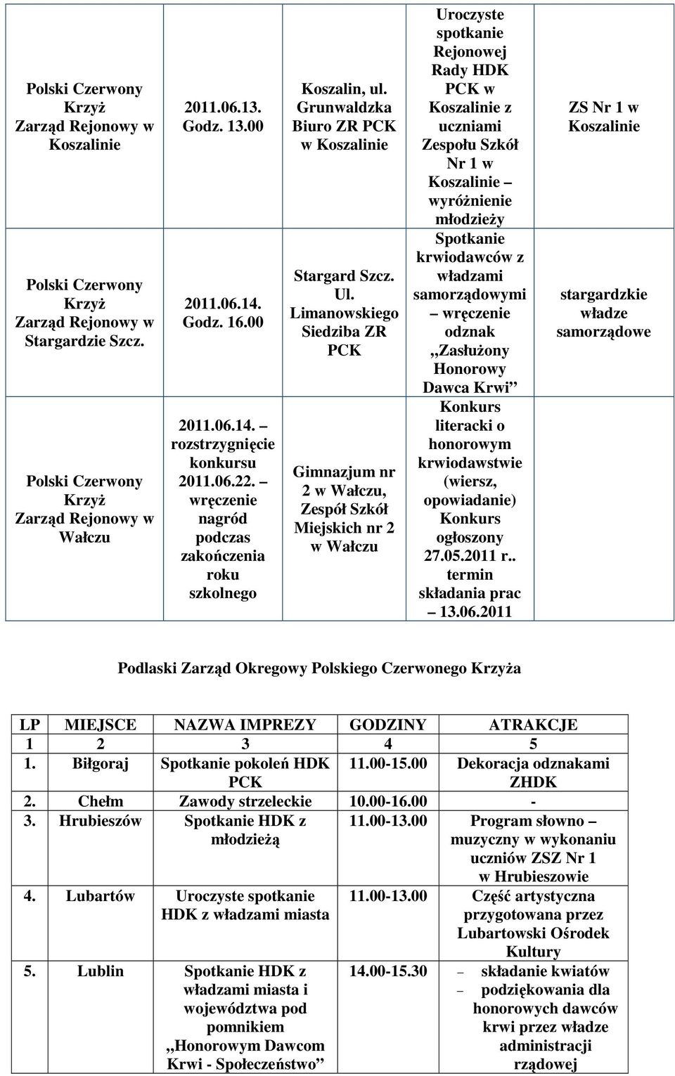 Limanowskiego Siedziba ZR Gimnazjum nr 2 w Wałczu, Zespół Szkół Miejskich nr 2 w Wałczu Uroczyste Rejonowej Rady HDK w Koszalinie z uczniami Zespołu Szkół Nr 1 w Koszalinie wyróŝnienie młodzieŝy