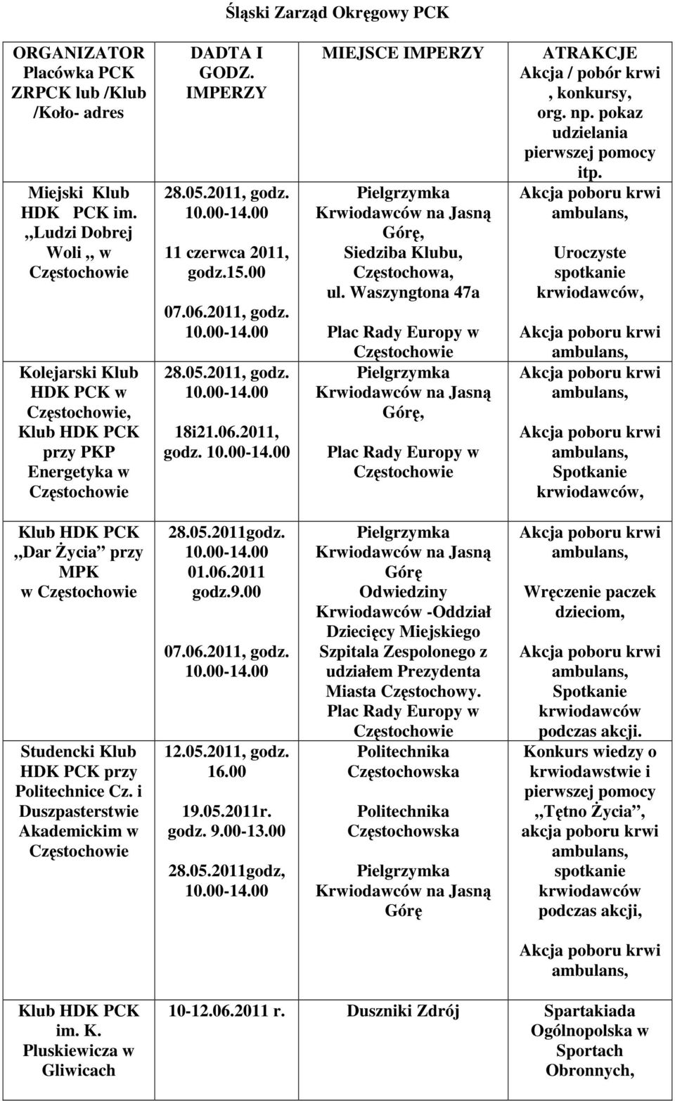 Waszyngtona 47a Plac Rady Europy w Pielgrzymka Krwiodawców na Jasną Górę, Plac Rady Europy w ATRAKCJE Akcja / pobór krwi, konkursy, org. np. pokaz udzielania pierwszej pomocy itp.