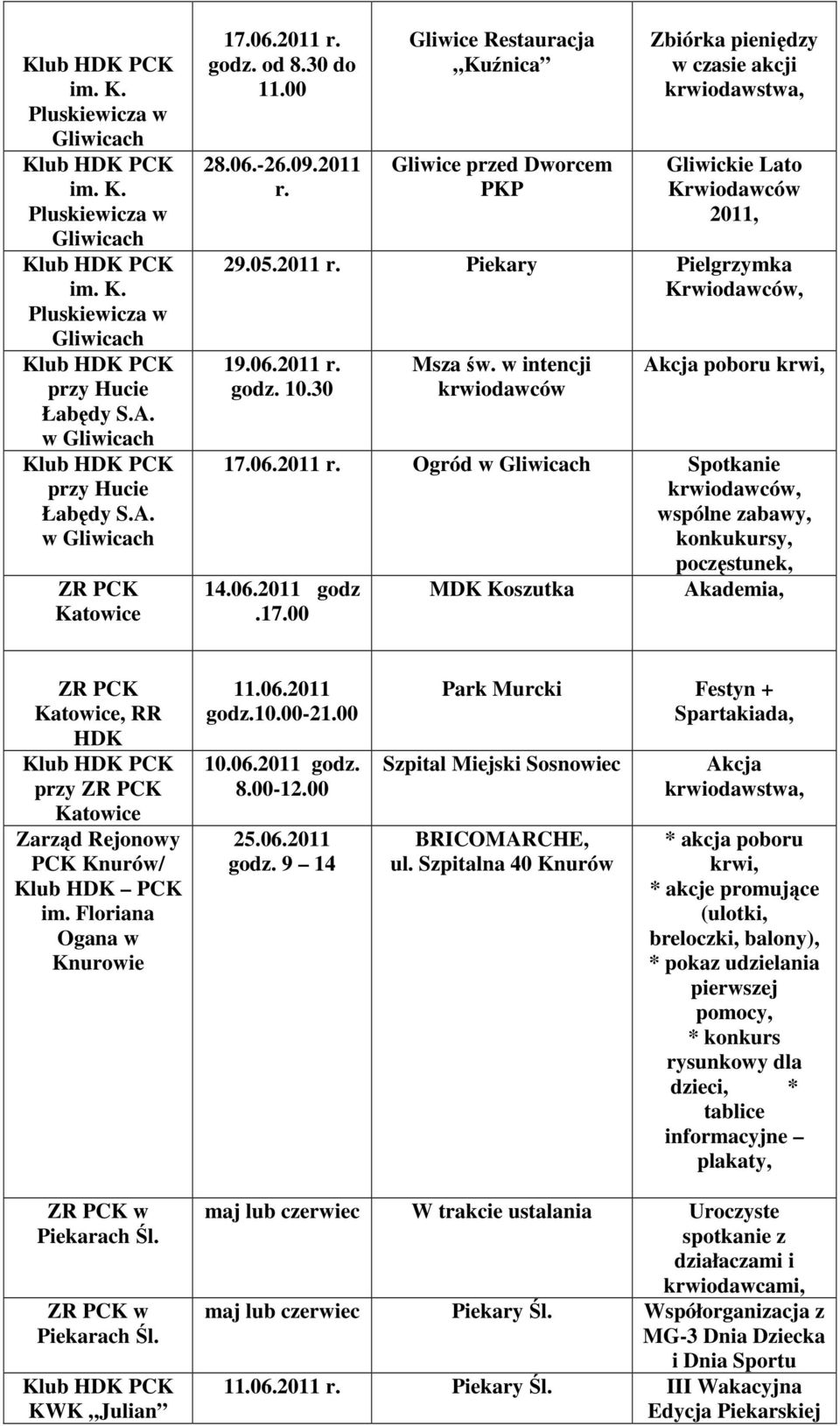 06.2011 r. godz. 10.30 Msza św. w intencji, 17.06.2011 r. Ogród w Gliwicach Spotkanie, wspólne zabawy, konkukursy,, 14.06.2011 godz MDK Koszutka Akademia,.17.00 ZR Katowice, RR HDK przy ZR Katowice Zarząd Rejonowy Knurów/ Klub HDK im.