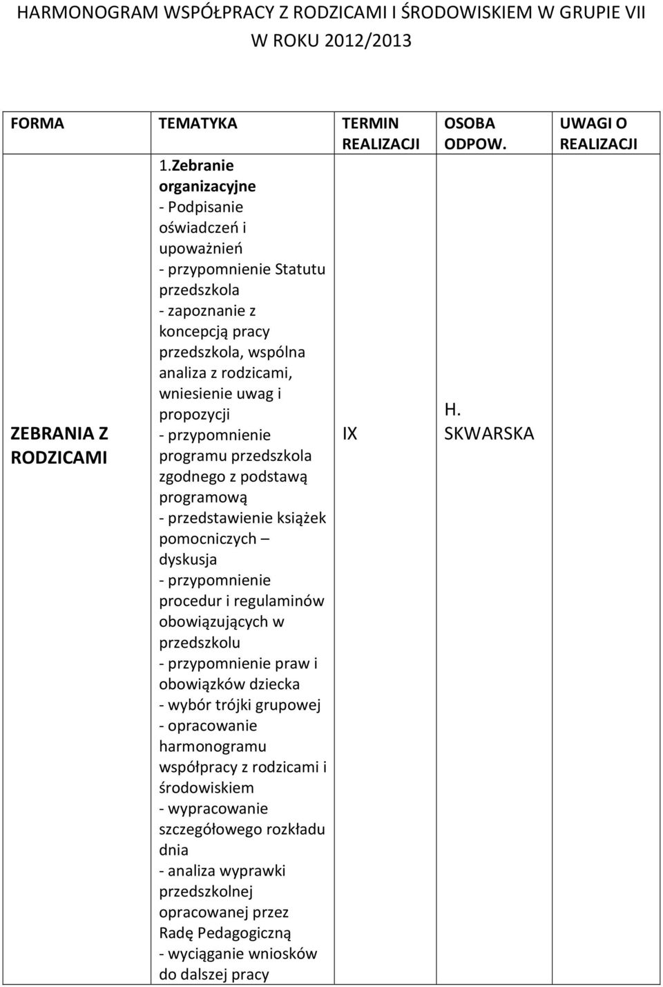 ZEBRANIA Z - przypomnienie I RODZICAMI programu przedszkola zgodnego z podstawą programową - przedstawienie książek pomocniczych dyskusja - przypomnienie procedur i regulaminów obowiązujących w