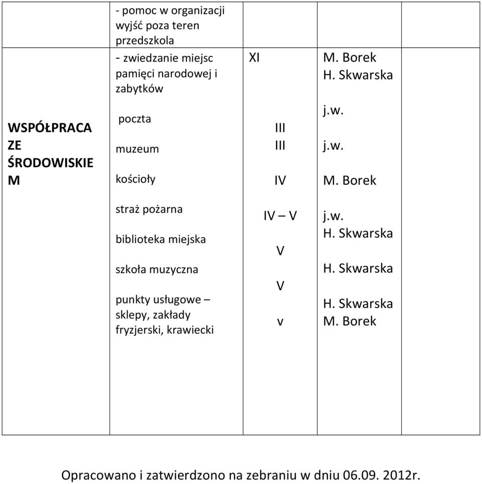 I straż pożarna biblioteka miejska szkoła muzyczna punkty usługowe sklepy,