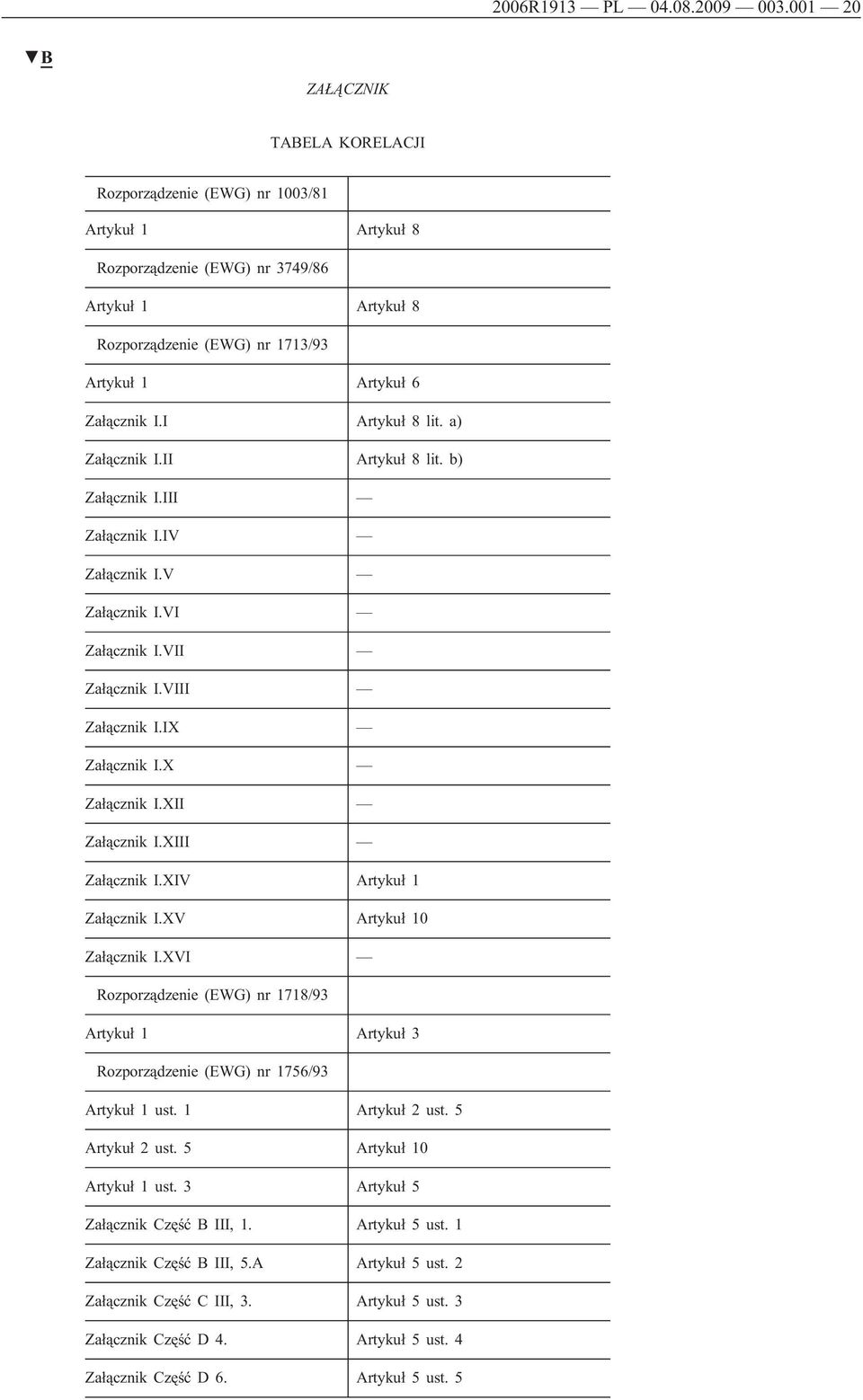 I.I Artykuł 8 lit. a) Załącznik I.II Artykuł 8 lit. b) Załącznik I.III Załącznik I.IV Załącznik I.V Załącznik I.VI Załącznik I.VII Załącznik I.VIII Załącznik I.IX Załącznik I.X Załącznik I.XII Załącznik I.