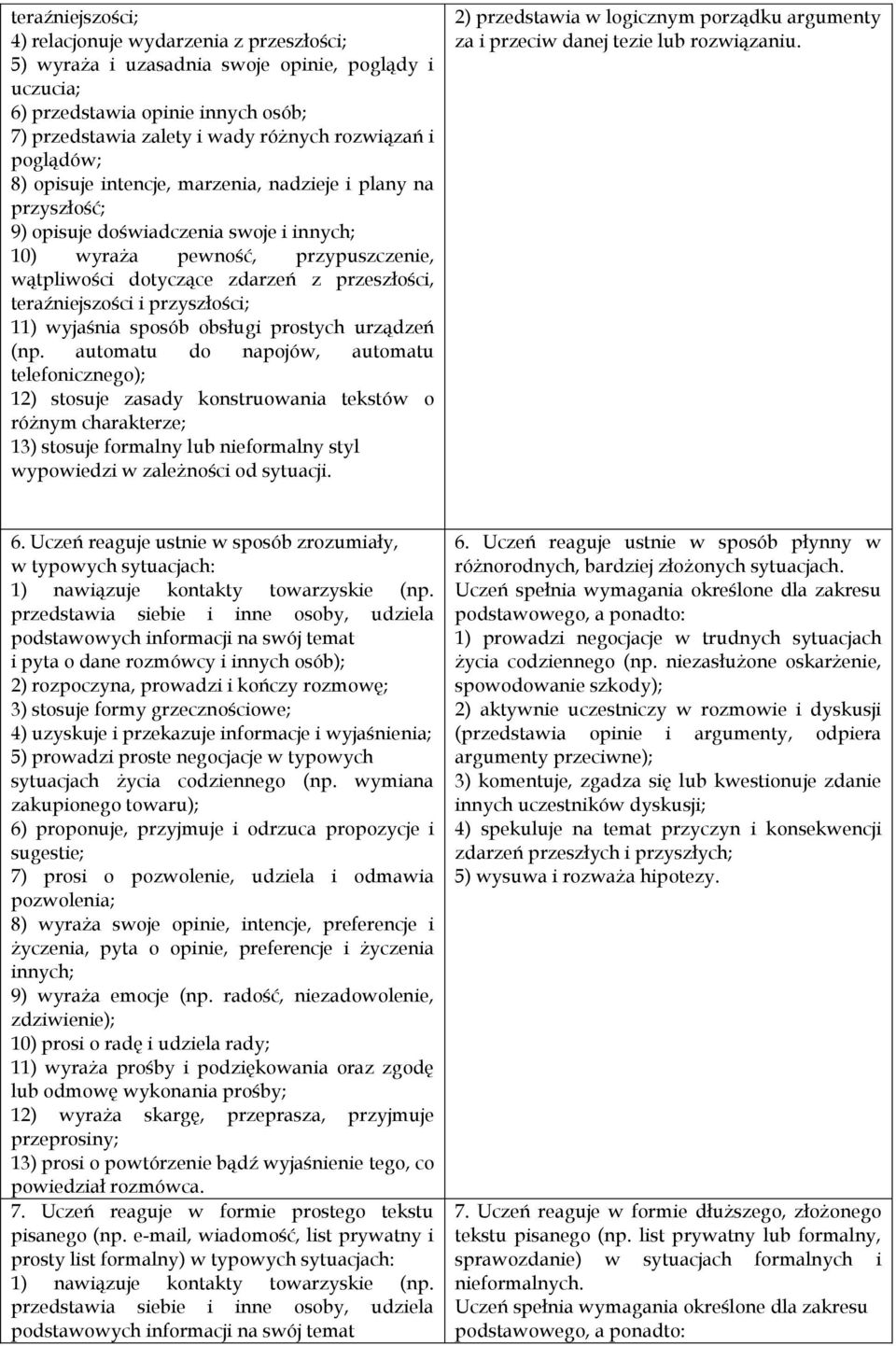 teraźniejszości i przyszłości; 11) wyjaśnia sposób obsługi prostych urządzeń (np.