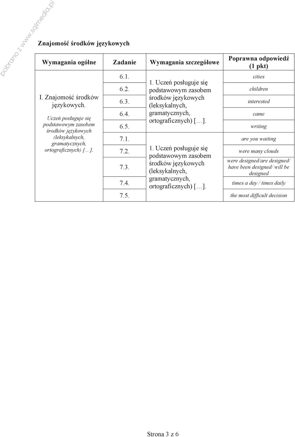 podstawowym zasobem children 6.3. rodków j zykowych (leksykalnych, interested 6.4. gramatycznych, came 6.5. ortograficznych) [ ]. writing 7.1. are you waiting 7.2. 1.