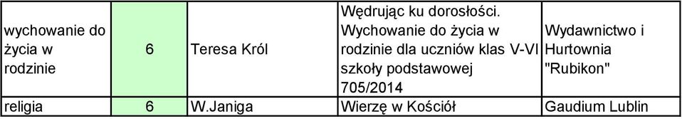 Wychow do życ w rod dl uców kls V-VI