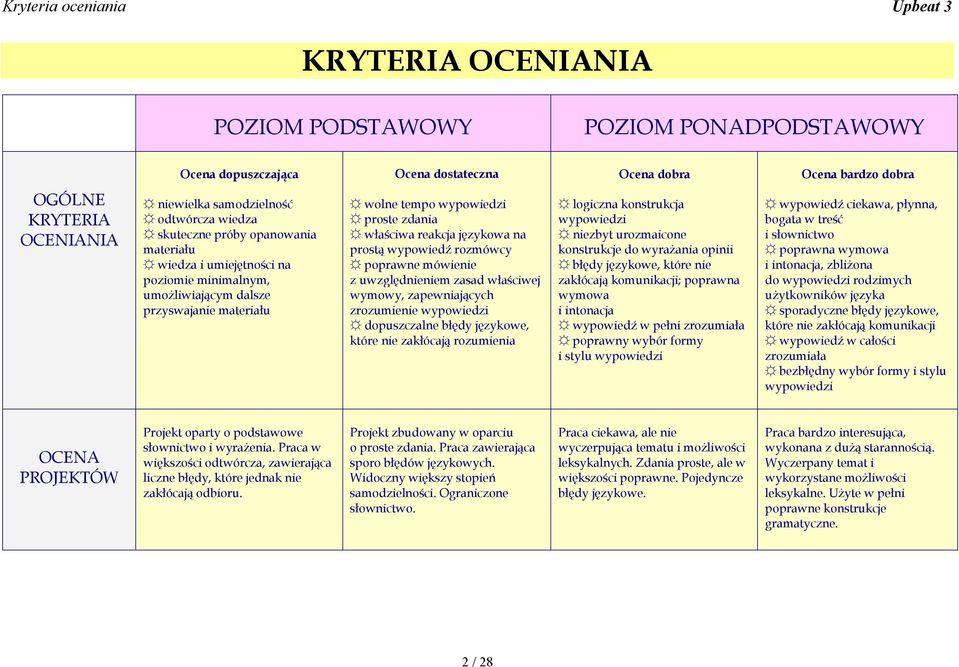 prostą wypowiedź rozmówcy poprawne mówienie z uwzględnieniem zasad właściwej wymowy, zapewniających zrozumienie wypowiedzi dopuszczalne błędy językowe, które nie zakłócają rozumienia logiczna