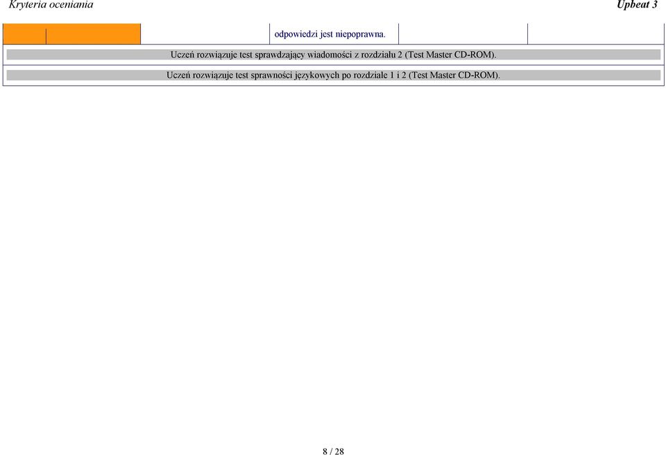 rozdziału 2 (Test Master CD-ROM).