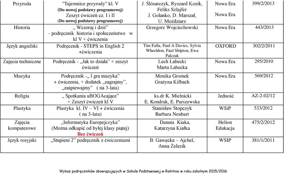 - Jak to działa + zeszyt ćwiczeń Podręcznik - I gra muzyka + ćwiczenia, + dodatek zagrajmy, zaśpiewajmy ( na 3-lata) Spotkania ubogacające + Zeszyt ćwiczeń kl.v Plastyka kl.