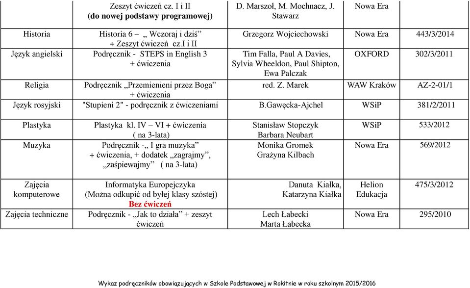 Marek WAW Kraków AZ-2-01/1 Religia Podręcznik Przemienieni przez Boga + ćwiczenia Język rosyjski "Stupieni 2" - podręcznik z ćwiczeniami B.Gawęcka-Ajchel WSiP 381/2/2011 Plastyka Muzyka Plastyka kl.