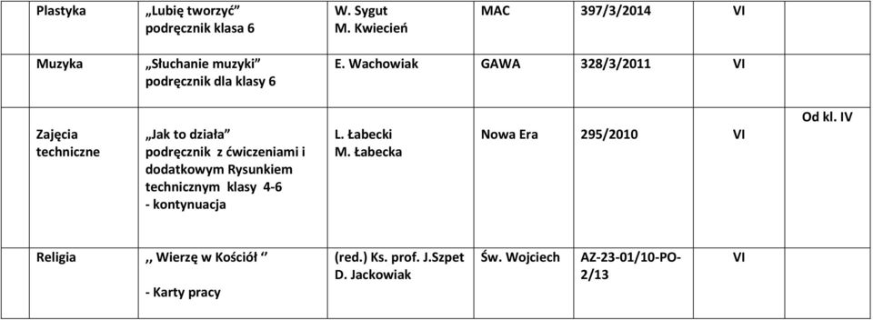 Wachowiak GAWA 328/3/2011 VI techniczne Jak to działa podręcznik z ćwiczeniami i dodatkowym