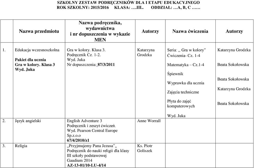 1-4 Matematyka Cz.1-4 Śpiewnik Wyprawka dla ucznia Zajęcia techniczne Katarzyna Grodzka Beata Sokołowska Beata Sokołowska Katarzyna Grodzka Płyta do zajęć komputerowych Beata Sokołowska 2.