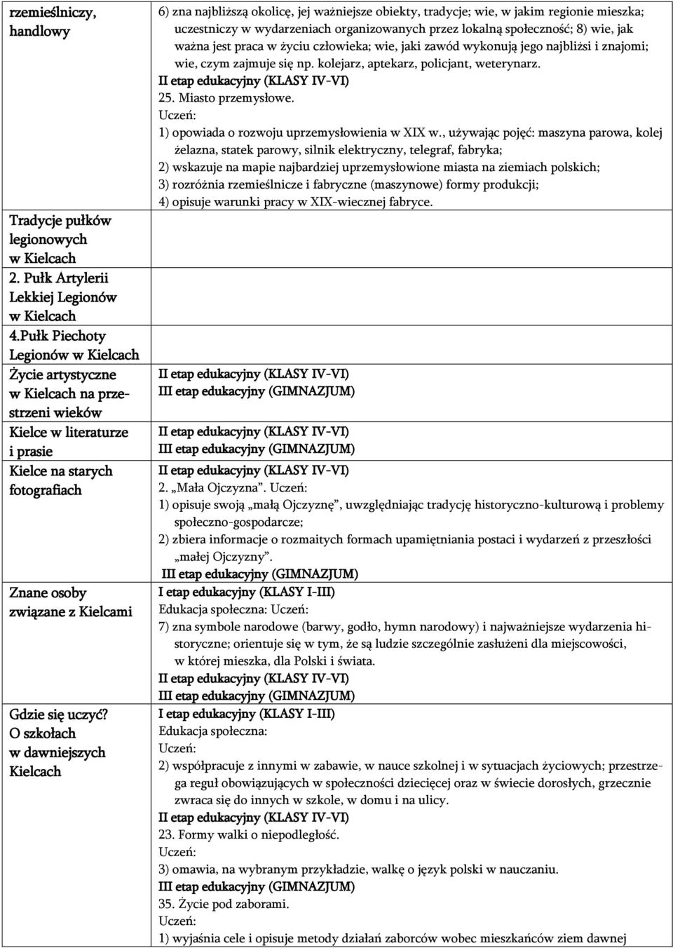 O szkołach w dawniejszych Kielcach uczestniczy w wydarzeniach organizowanych przez lokalną społeczność; 8) wie, jak ważna jest praca w życiu człowieka; wie, jaki zawód wykonują jego najbliżsi i