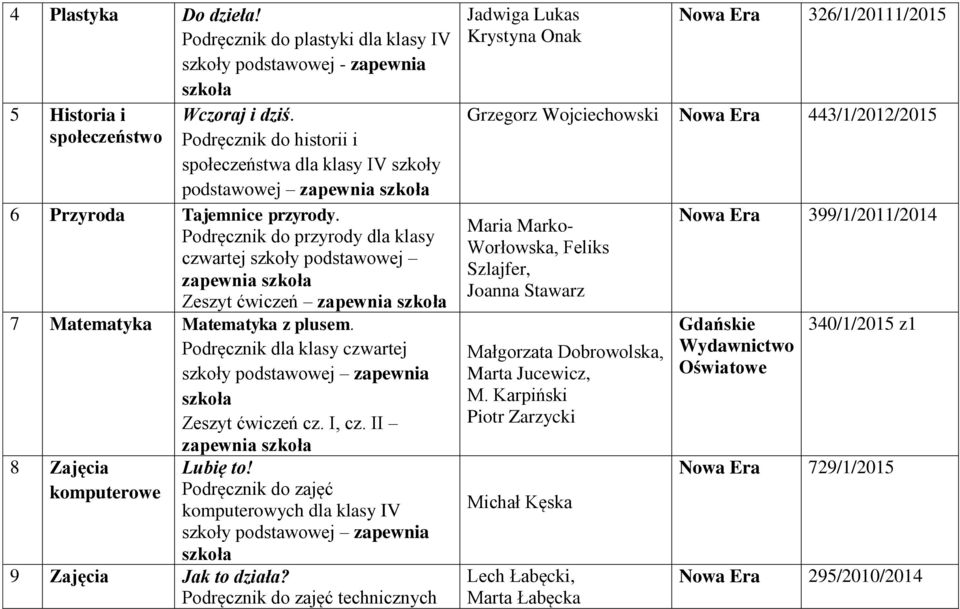 Podręcznik do przyrody dla klasy czwartej szkoły podstawowej Zeszyt ćwiczeń 7 Matematyka Matematyka z plusem. Podręcznik dla klasy czwartej szkoły podstawowej zapewnia szkoła Zeszyt ćwiczeń cz. I, cz.