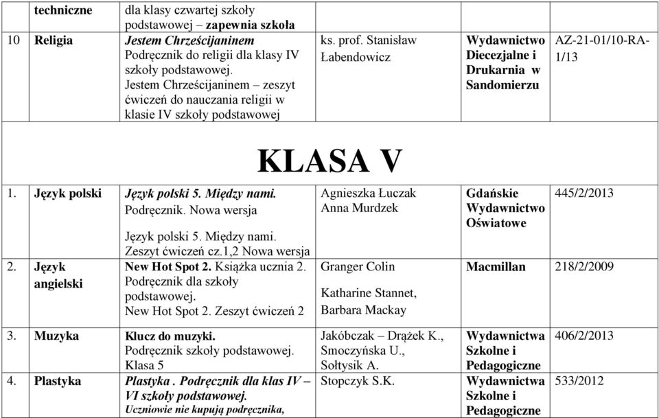 Język angielski Język polski 5. Między nami. Zeszyt ćwiczeń cz.1,2 Nowa wersja New Hot Spot 2. Książka ucznia 2. Podręcznik dla szkoły New Hot Spot 2.