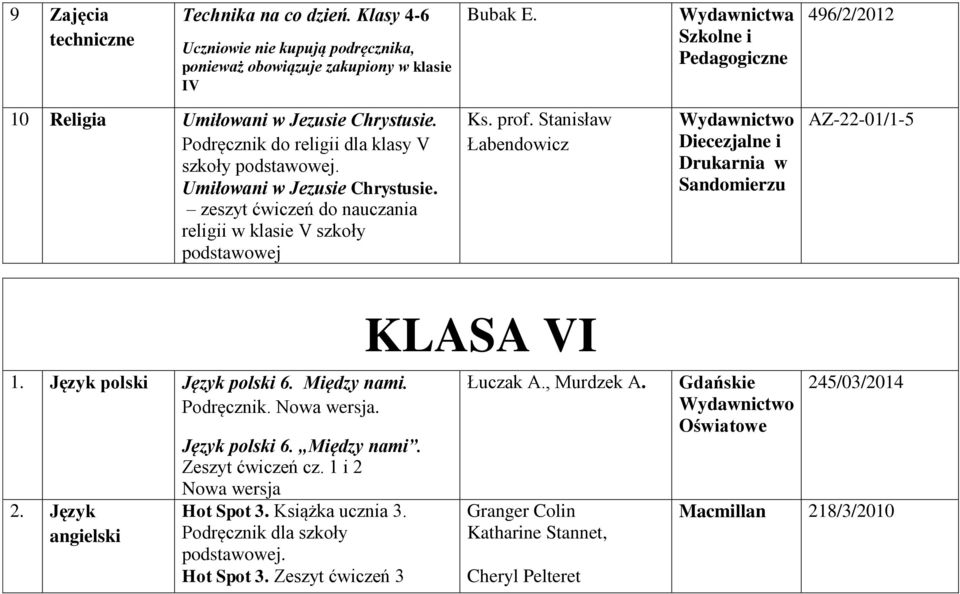 Stanisław Łabendowicz Diecezjalne i Drukarnia w Sandomierzu AZ-22-01/1-5 1. Język polski Język polski 6. Między nami. Podręcznik. Nowa wersja. 2.