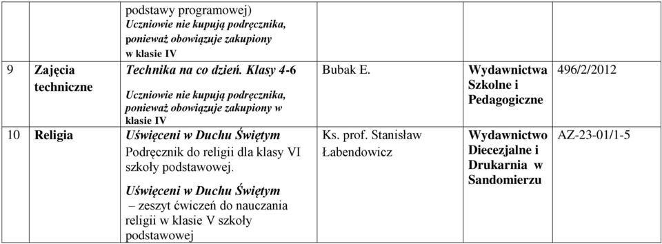 religii dla klasy VI Uświęceni w Duchu Świętym zeszyt ćwiczeń do nauczania religii w klasie V szkoły