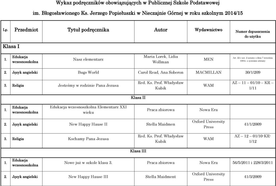 Język angielski Bugs World Carol Read, Ana Soberon MACMILLAN 30/1/209 3. Religia Jesteśmy w rodzinie Pana Jezusa AZ 11 01/10 KR 1/11 Klasa II Elementarz XXI wieku Praca zbiorowa Nowa Era 2.