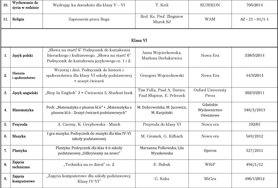 Wczoraj i dziś. Podręcznik do historii i społeczeństwa dla klasy VI szkoły podstawowej + zeszyt ćwiczeń Grzegorz Wojciechowski Nowa Era 44/3/2014 3.