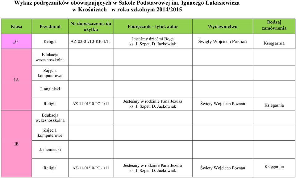 AZ-03-01/10-KR-1/11 Jesteśmy dziećmi Boga ks. J. Szpet, D. Jackowiak IA J.