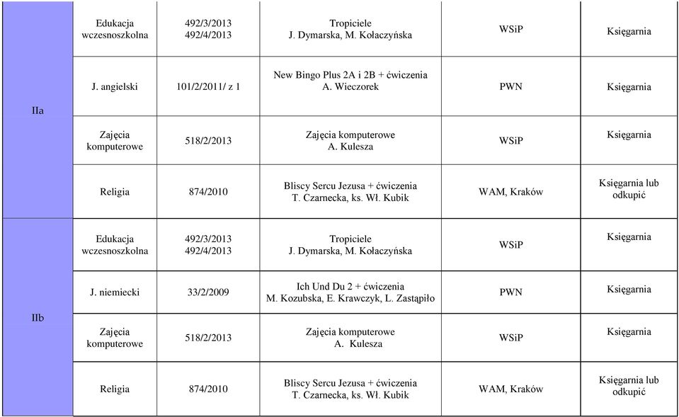 Kulesza 874/2010 Bliscy Sercu Jezusa + ćwiczenia WAM, Kraków  niemiecki 33/2/2009 Ich Und Du 2 + ćwiczenia M.