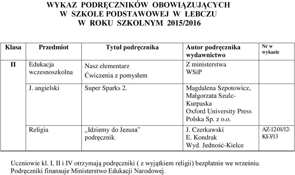 J. Czerkawski Wyd. Jedność-Kielce AZ-12-01/12- KI-3/13 Uczniowie kl.