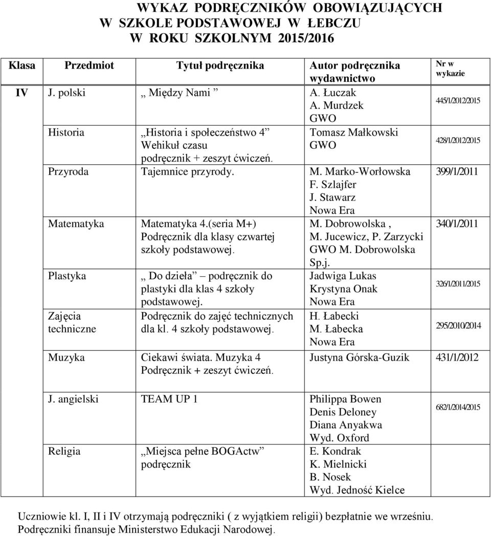 (seria M+) Podręcznik dla klasy czwartej szkoły Do dzieła podręcznik do plastyki dla klas 4 szkoły Podręcznik do zajęć technicznych dla kl. 4 szkoły Muzyka Ciekawi świata.