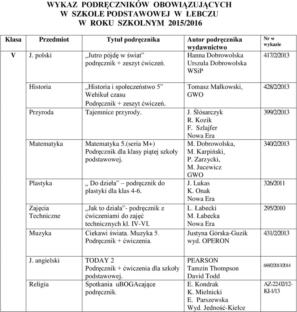 (seria M+) Podręcznik dla klasy piątej szkoły Do dzieła podręcznik do plastyki dla klas 4-6. Jak to działa - podręcznik z ćwiczeniami do zajęć technicznych kl. IV-VI. Muzyka Ciekawi świata. Muzyka 5.