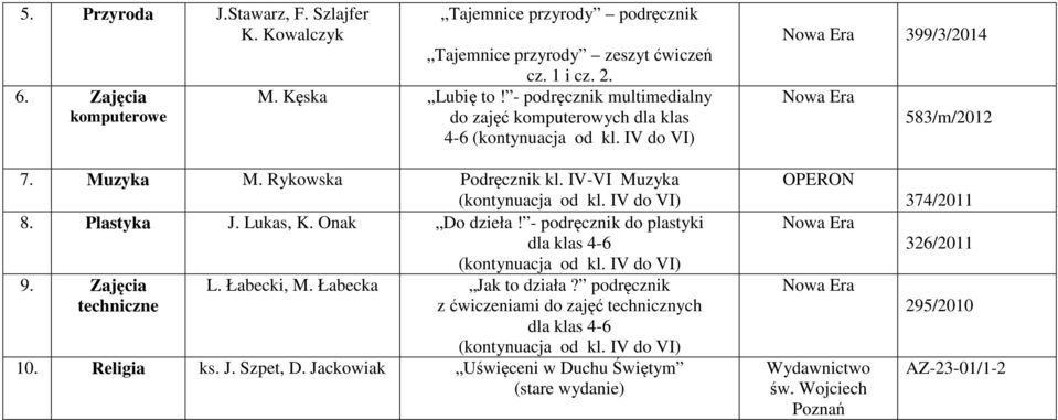 IV do VI) 8. Plastyka J. Lukas, K. Onak Do dzieła! - podręcznik do plastyki dla klas 4-6 (kontynuacja od kl. IV do VI) 9. Zajęcia L. Łabecki, M. Łabecka Jak to działa?