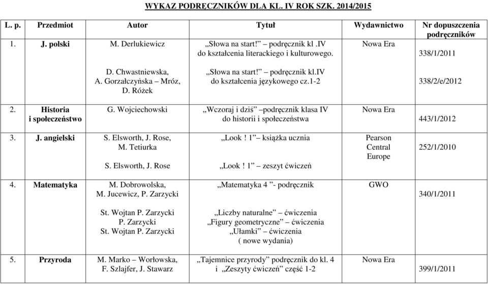 Historia i społeczeństwo G. Wojciechowski Wczoraj i dziś podręcznik klasa IV do historii i społeczeństwa 443/1/2012 3. J. angielski S. Elsworth, J. Rose, M. Tetiurka S. Elsworth, J. Rose Look!