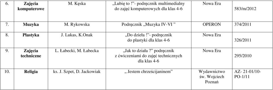 - podręcznik do plastyki dla klas 4-6 326/2011 9. Zajęcia techniczne L. Łabecki, M. Łabecka Jak to działa?