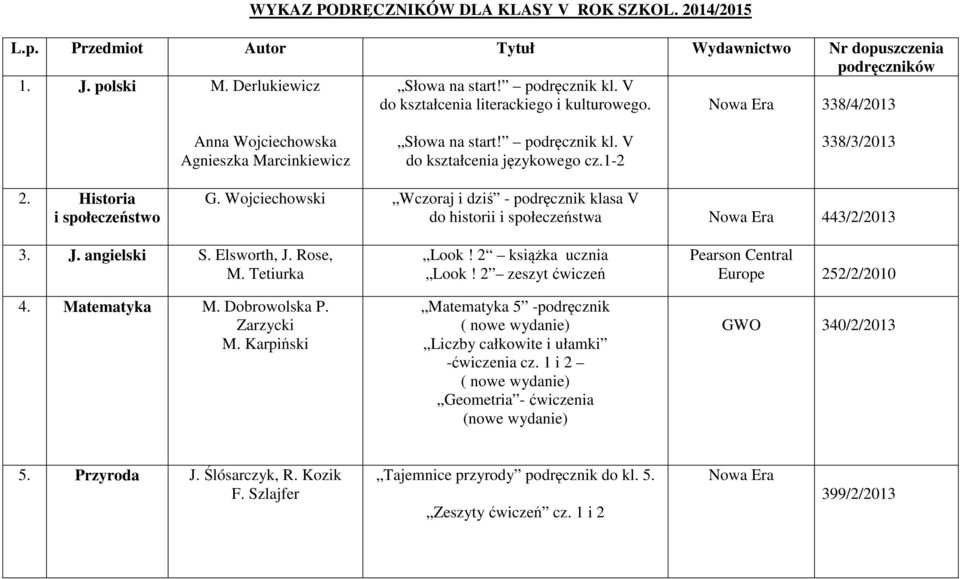 Historia i społeczeństwo G. Wojciechowski Wczoraj i dziś - podręcznik klasa V do historii i społeczeństwa 443/2/2013 3. J. angielski S. Elsworth, J. Rose, M. Tetiurka 4. Matematyka M. Dobrowolska P.