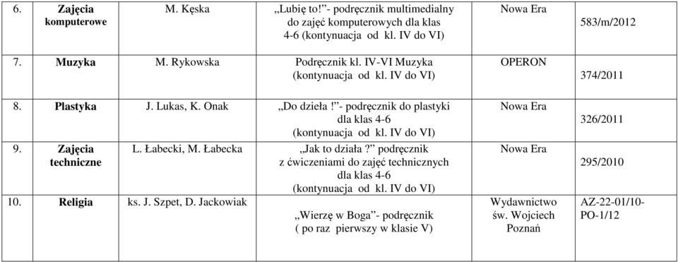 - podręcznik do plastyki dla klas 4-6 (kontynuacja od kl. IV do VI) 9. Zajęcia techniczne 10. Religia ks. J. Szpet, D. Jackowiak L. Łabecki, M.