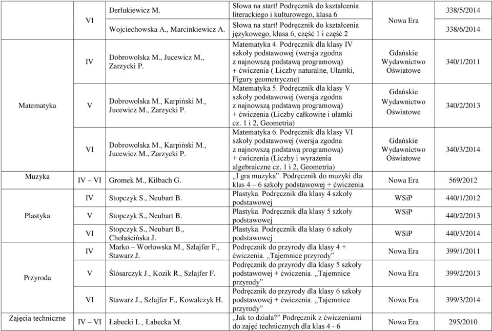 Łabecki L., Łabecka M. literackiego i kulturowego, klasa 6 językowego, klasa 6, część 1 i część 2 Matematyka 4.