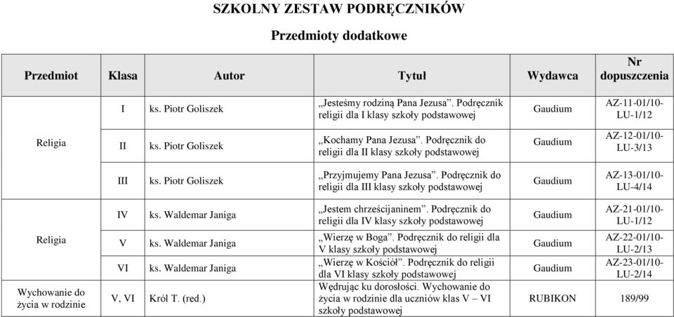 Podręcznik do religii dla III klasy szkoły AZ-13-01/10- LU-4/14 ks. Waldemar Janiga Jestem chrześcijaninem.