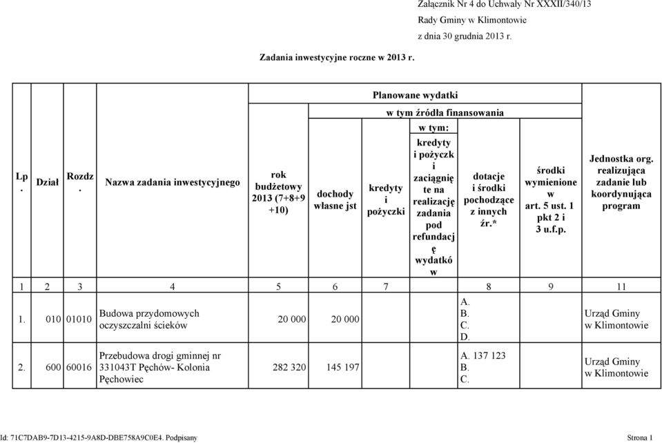 ralizację zadania pod rfundacj ę wydatkó w dotacj i środki pochodząc z innych źr.* środki wyminion w art. 5 ust. 1 pkt 2 i 3 u.f.p. Jdnostka org.