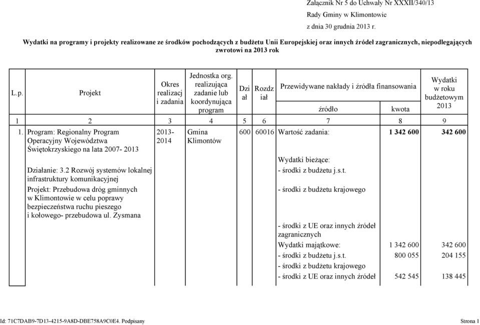 ralizująca zadani lub koordynująca program Dzi ał Rozdz iał Przwidywan nakłady i źródła finansowania źródło kwota Wydatki w roku budżtowym 2013 1 2 3 4 5 6 7 8 9 1.