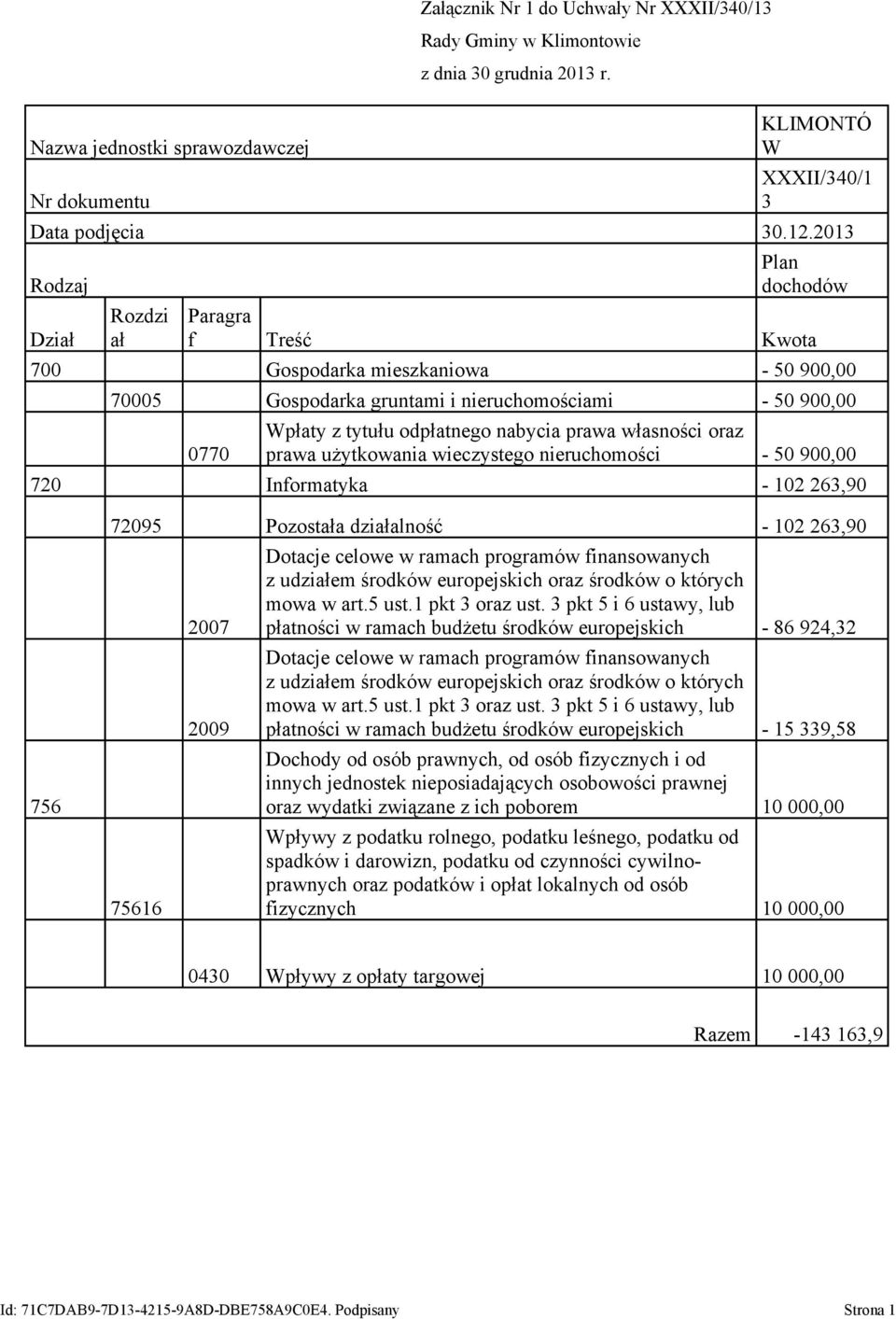 prawa własności oraz prawa użytkowania wiczystgo niruchomości - 50 900,00 720 Informatyka - 102 263,90 756 72095 Pozostała działalność - 102 263,90 75616 2007 2009 Dotacj clow w ramach programów