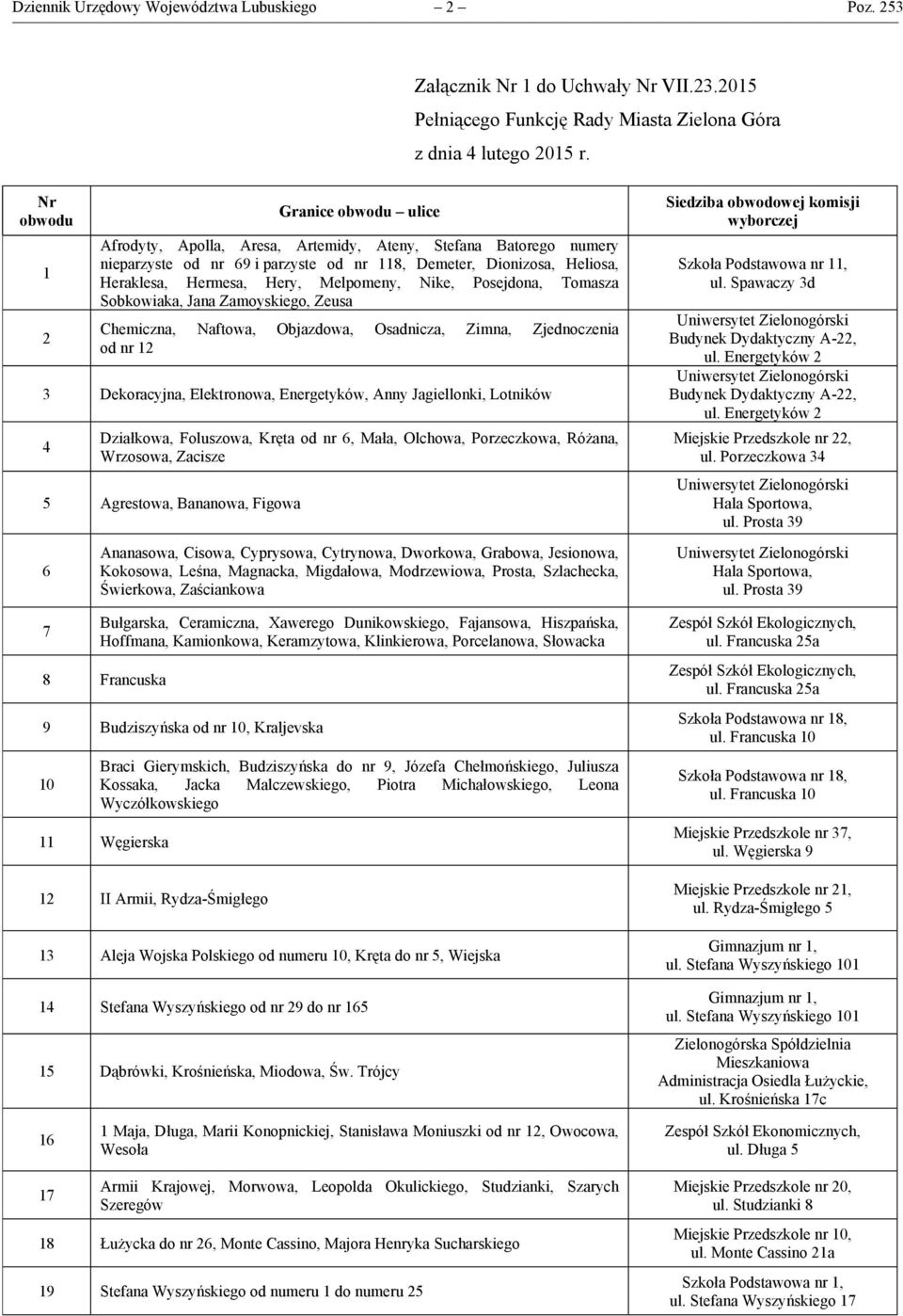 Melpomeny, Nike, Posejdona, Tomasza Sobkowiaka, Jana Zamoyskiego, Zeusa Chemiczna, Naftowa, Objazdowa, Osadnicza, Zimna, Zjednoczenia od nr 12 3 Dekoracyjna, Elektronowa, Energetyków, Anny