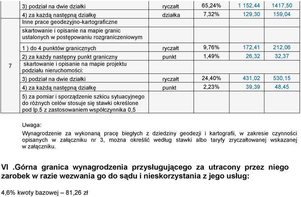 projektu podziału nieruchomości: 3) podział na dwie działki ryczałt 24,40% 431,02 530,15 4) za każdą następną działkę punkt 2,23% 39,39 48,45 5) za pomiar i sporządzenie szkicu sytuacyjnego do