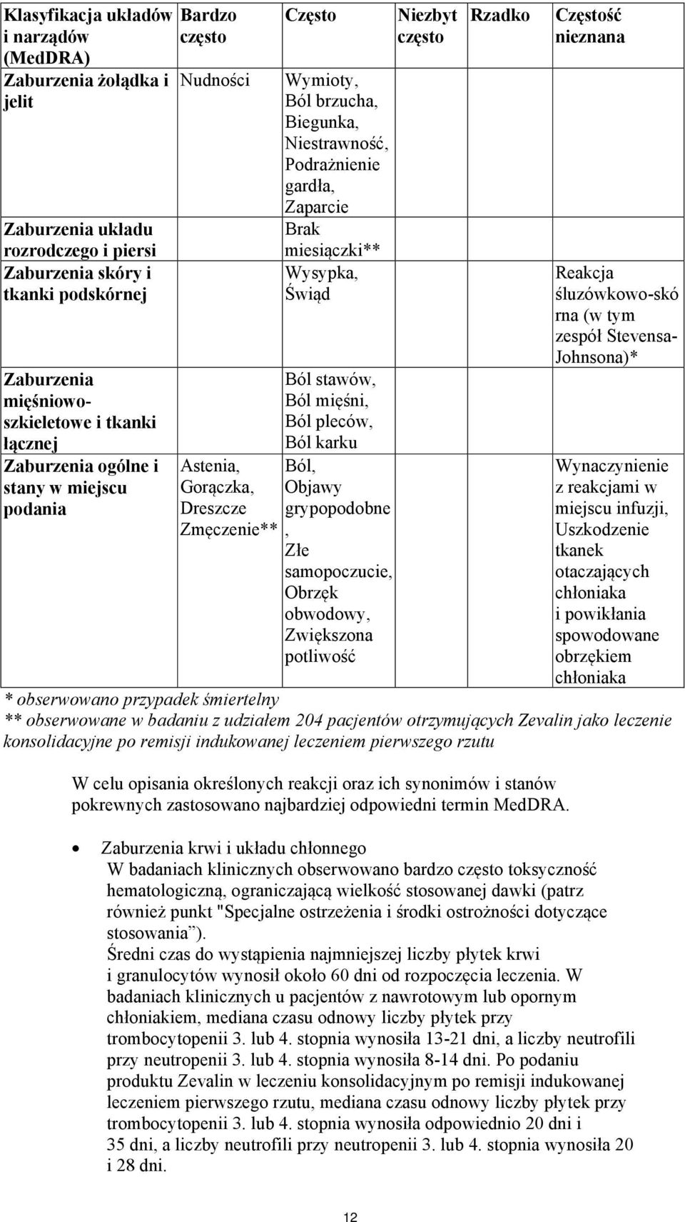 mięśni, Ból pleców, Ból karku Astenia, Ból, Gorączka, Objawy Dreszcze grypopodobne Zmęczenie**, Złe samopoczucie, Obrzęk obwodowy, Zwiększona potliwość Niezbyt często Rzadko Częstość nieznana Reakcja