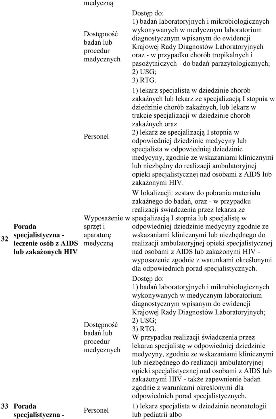 Diagnostów Laboratoryjnych oraz - w przypadku chorób tropikalnych i pasożytniczych - do badań parazytologicznych; 2) USG; 3) RTG.