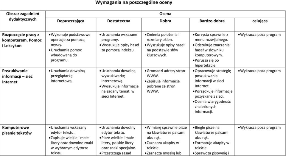 Uruchamia wskazane programy. Wyszukuje opisy haseł za pomocą indeksu. Uruchamia dowolną wyszukiwarkę internetową. Wyszukuje informacje na zadany temat w sieci Internet.