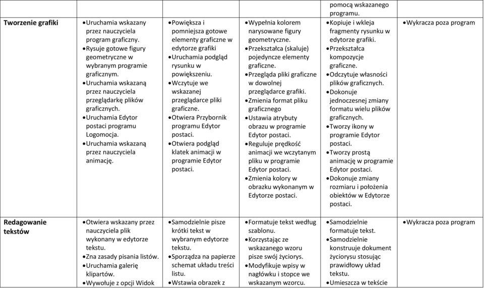 Powiększa i pomniejsza gotowe elementy graficzne w edytorze grafiki Uruchamia podgląd rysunku w powiększeniu. Wczytuje we wskazanej przeglądarce pliki graficzne.