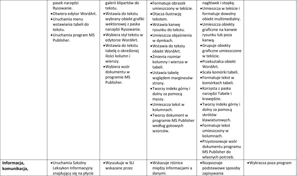 Wybiera styl tekstu w edytorze WordArt. Wstawia do tekstu tabelę o określonej ilości kolumn i wierszy. Wybiera wzór dokumentu w programie MS Publisher.