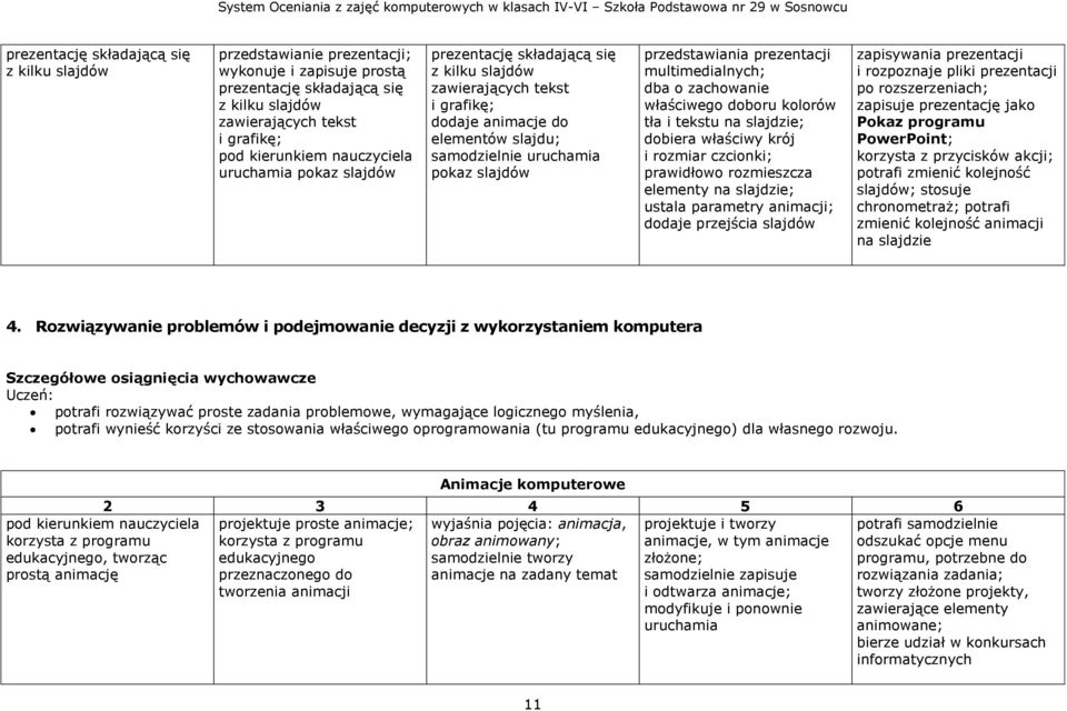 zachowanie właściwego doboru kolorów tła i tekstu na slajdzie; dobiera właściwy krój i rozmiar czcionki; prawidłowo rozmieszcza elementy na slajdzie; ustala parametry animacji; dodaje przejścia